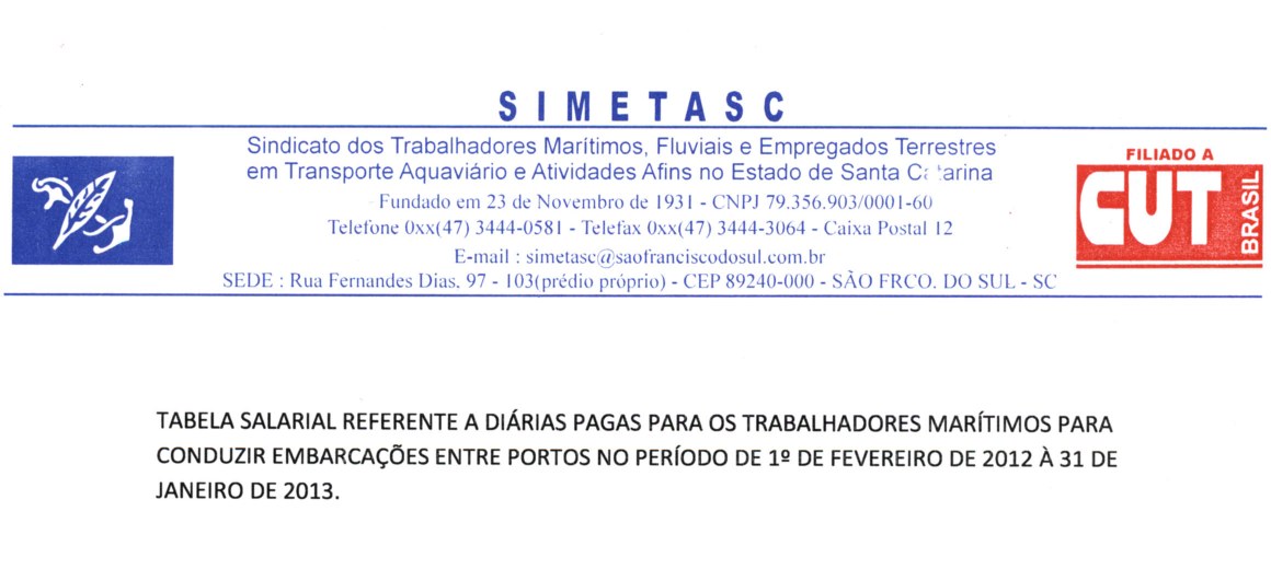 Cabeçalho — Tabela de Diárias de Viagem dos Trabalhadores Marítimos 2012–2013