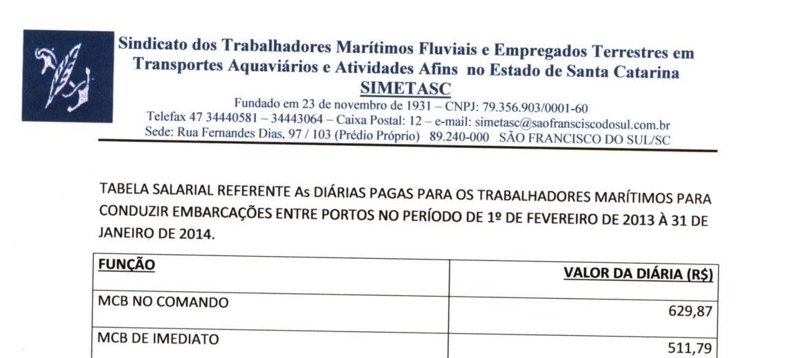 Cabeçalho — Tabela de Diárias de Viagem dos Trabalhadores Marítimos 2013–2014