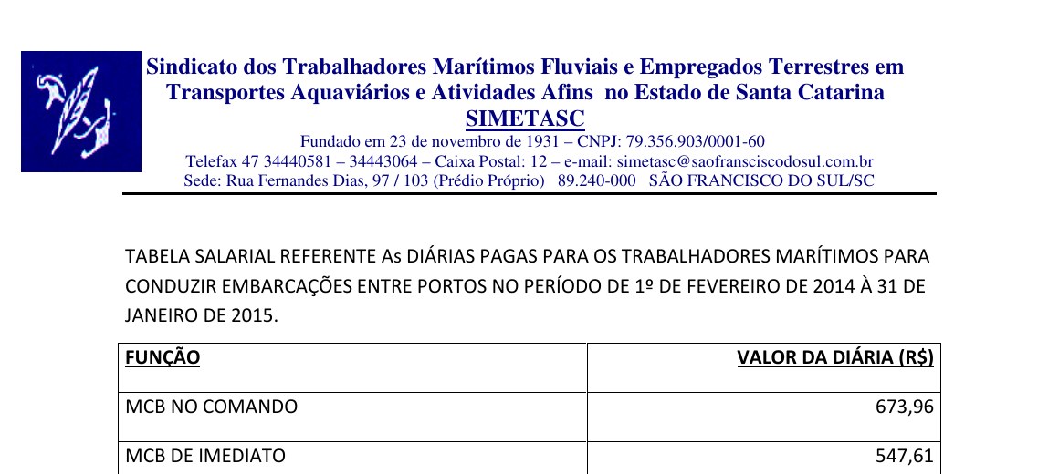 Cabeçalho — Tabela de Diárias de Viagem dos Trabalhadores Marítimos 2014–2015