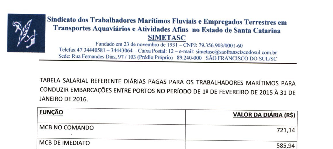 Cabeçalho — Tabela de Diárias de Viagem dos Trabalhadores Marítimos 2015–2016