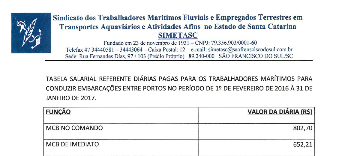 Cabeçalho — Tabela de Diárias de Viagem dos Trabalhadores Marítimos 2016–2017