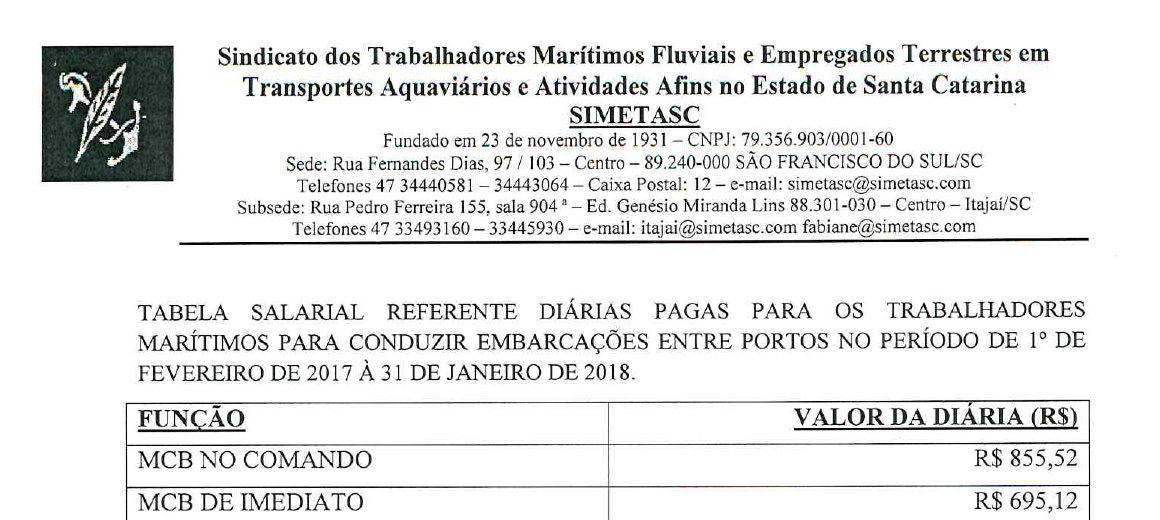 Cabeçalho — Tabela de Diárias de Viagem dos Trabalhadores Marítimos 2017–2018