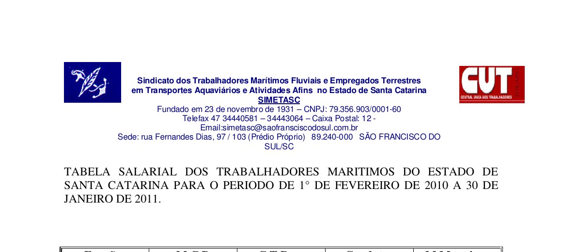 Cabeçalho — Tabela Salarial dos Trabalhadores Marítimos 2010–2011