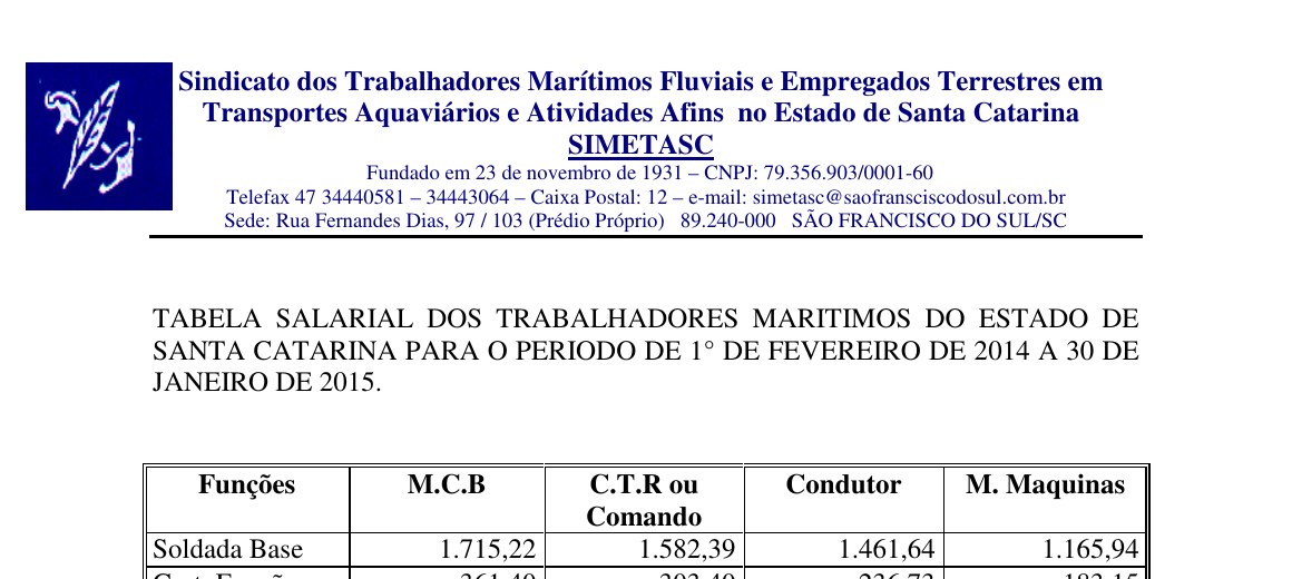 Cabeçalho — Tabela Salarial dos Trabalhadores Marítimos 2014–2015