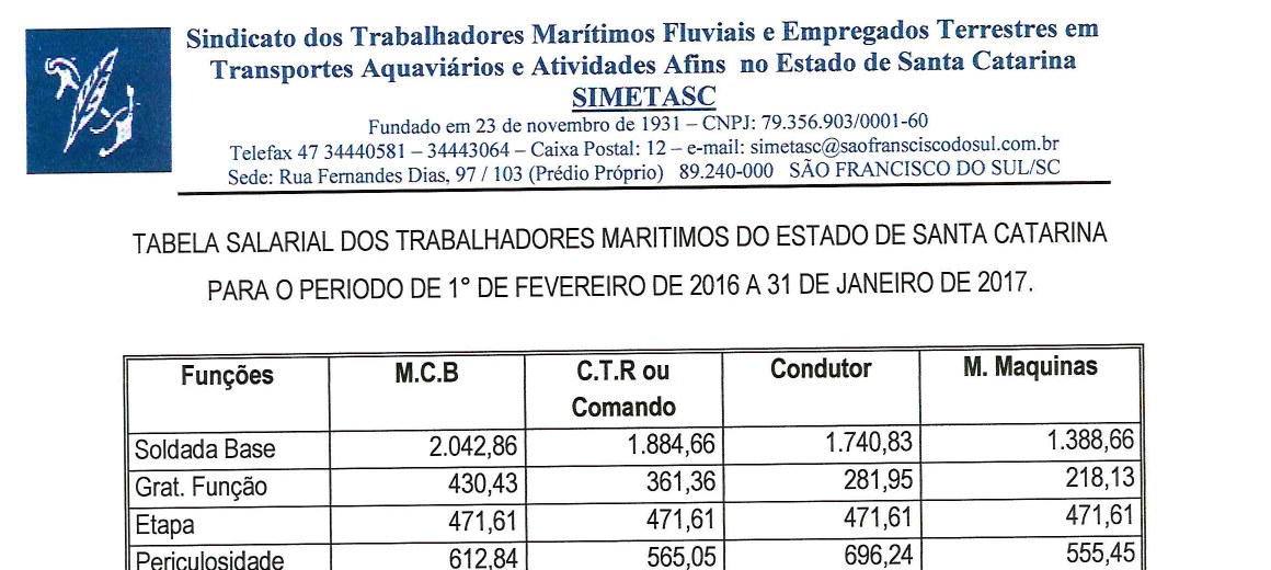 Cabeçalho — Tabela Salarial dos Trabalhadores Marítimos 2016–2017