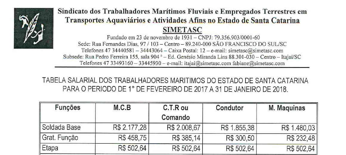 Cabeçalho — Tabela Salarial dos Trabalhadores Marítimos 2017–2018