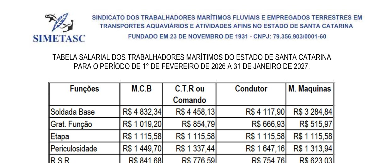 Cabeçalho — Tabela Salarial dos Trabalhadores Marítimos 2026–2027